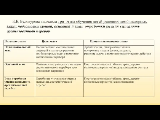 Е.Е. Белокурова выделила три этапа обучения детей решению комбинаторных задач: подготовительный,