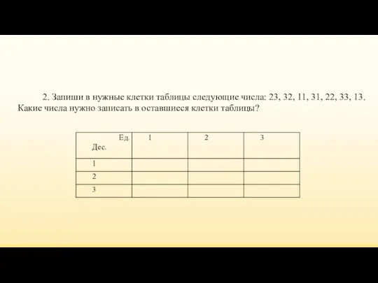 2. Запиши в нужные клетки таблицы следующие числа: 23, 32, 11,