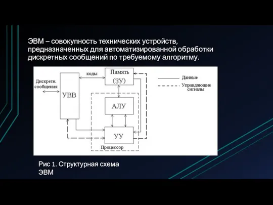 ЭВМ – совокупность технических устройств, предназначенных для автоматизированной обработки дискретных сообщений