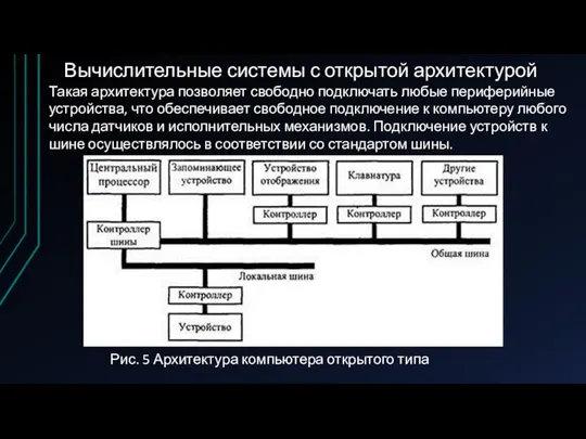 Вычислительные системы с открытой архитектурой Рис. 5 Архитектура компьютера открытого типа