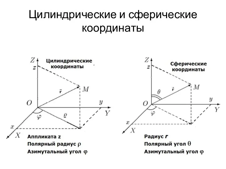 Цилиндрические и сферические координаты