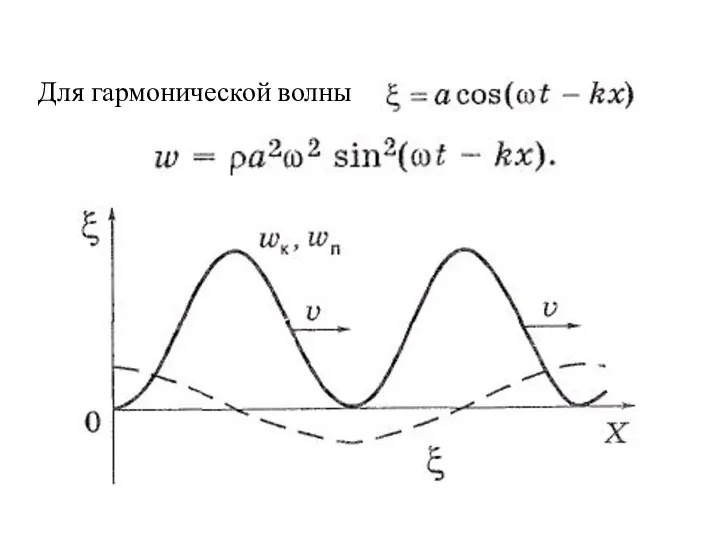 Для гармонической волны