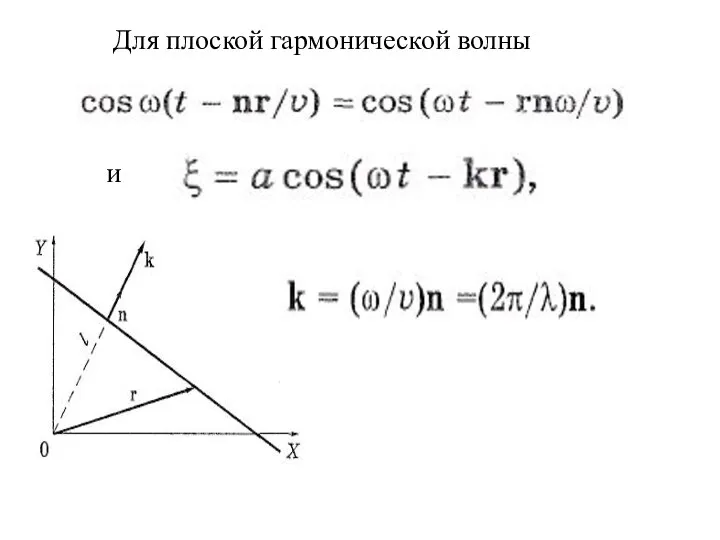 Для плоской гармонической волны и