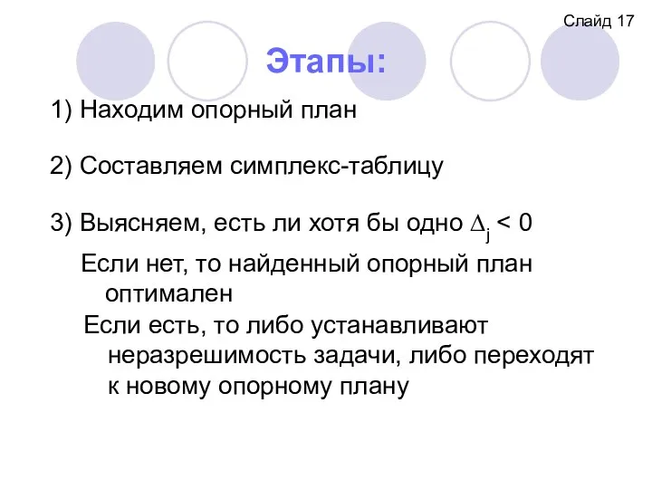 Этапы: Слайд 17 1) Находим опорный план 2) Составляем симплекс-таблицу 3)