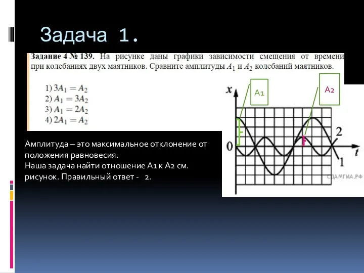 Задача 1. Амплитуда – это максимальное отклонение от положения равновесия. Наша