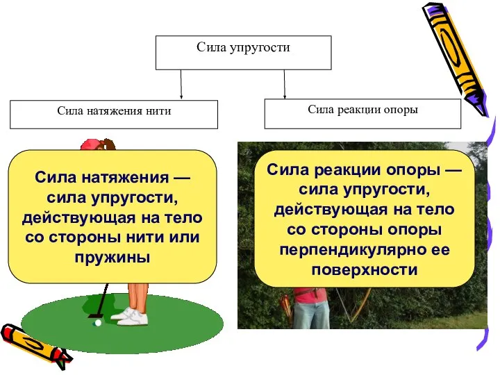 Сила натяжения — сила упругости, действующая на тело со стороны нити