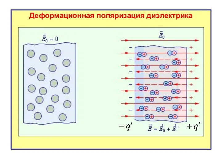 Деформационная поляризация диэлектрика