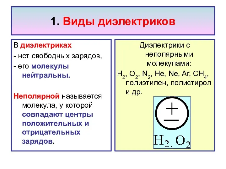 1. Виды диэлектриков В диэлектриках - нет свободных зарядов, - его