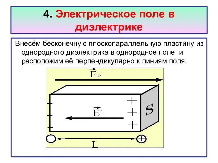 4. Электрическое поле в диэлектрике Внесём бесконечную плоскопараллельную пластину из однородного