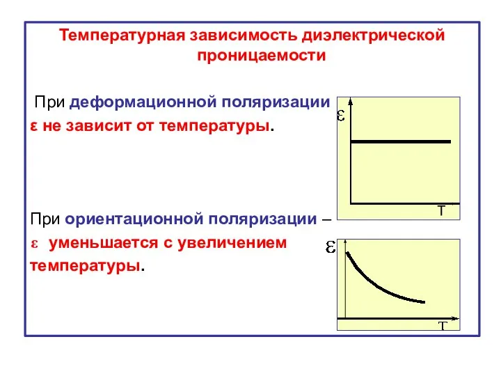 Температурная зависимость диэлектрической проницаемости При деформационной поляризации ε не зависит от