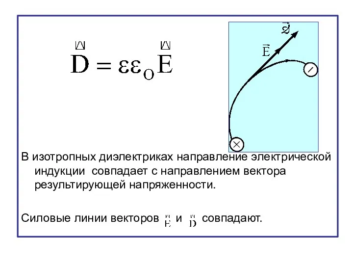 В изотропных диэлектриках направление электрической индукции совпадает с направлением вектора результирующей