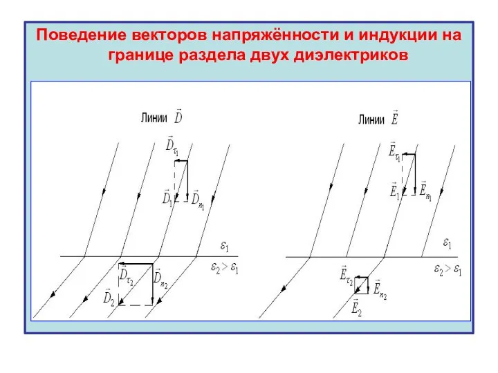 Поведение векторов напряжённости и индукции на границе раздела двух диэлектриков