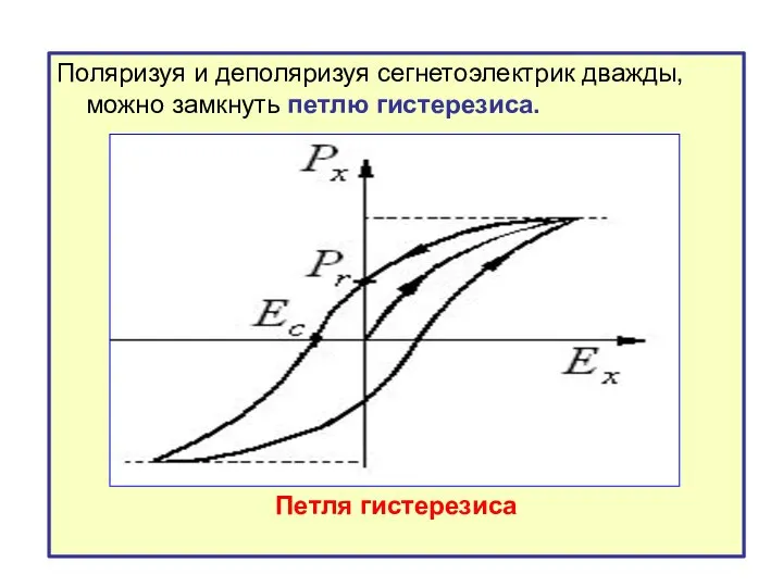 Поляризуя и деполяризуя сегнетоэлектрик дважды, можно замкнуть петлю гистерезиса. Петля гистерезиса