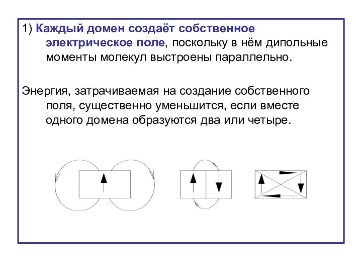 1) Каждый домен создаёт собственное электрическое поле, поскольку в нём дипольные