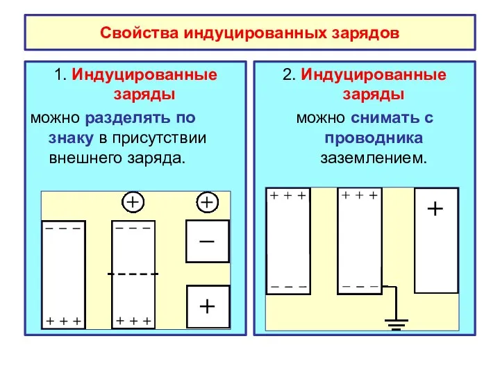 Свойства индуцированных зарядов 1. Индуцированные заряды можно разделять по знаку в