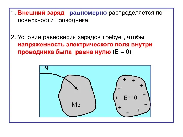 1. Внешний заряд равномерно распределяется по поверхности проводника. 2. Условие равновесия