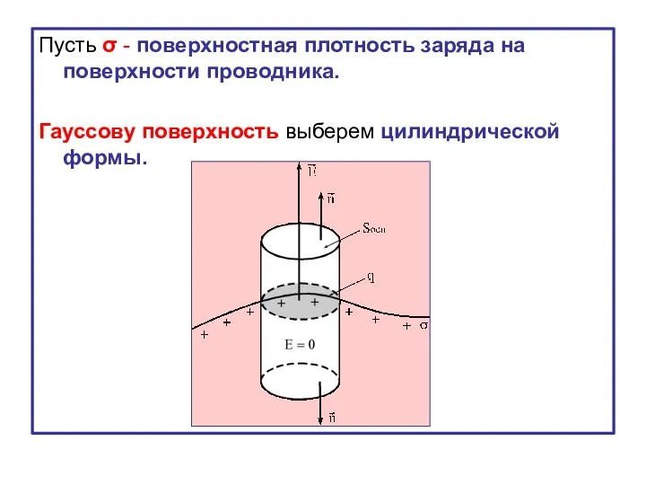 Пусть σ - поверхностная плотность заряда на поверхности проводника. Гауссову поверхность выберем цилиндрической формы.