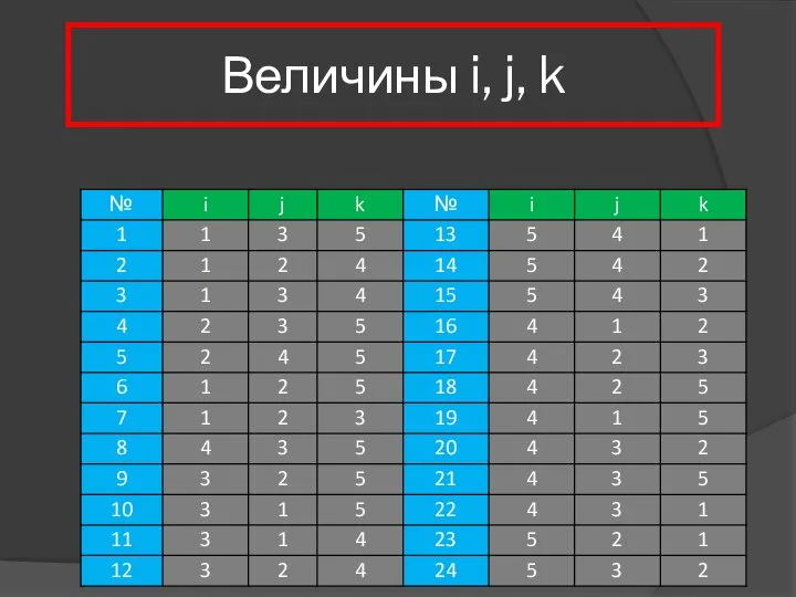 Величины i, j, k