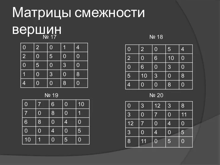 Матрицы смежности вершин № 17 № 18 № 19 № 20