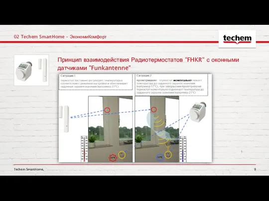 Techem SmartHome, 02 Techem SmartHome – ЭкономиКомфорт Принцип взаимодействия Радиотермостатов “FHKR“ с оконными датчиками "Funkantenne"