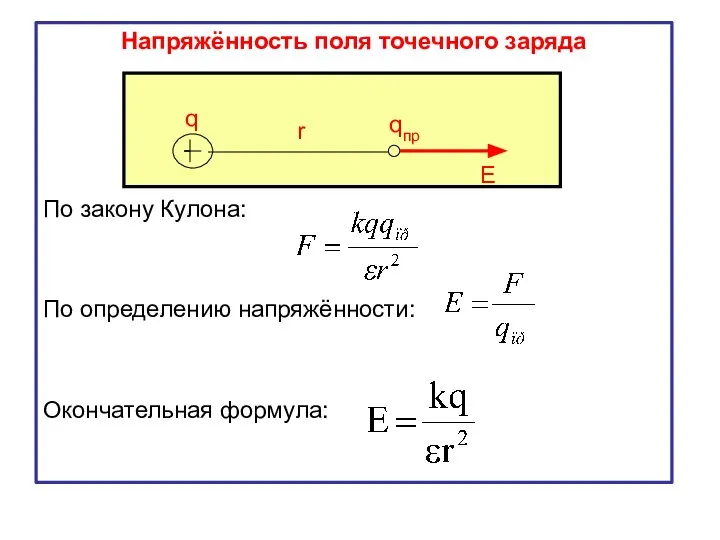 Напряжённость поля точечного заряда По закону Кулона: По определению напряжённости: Окончательная формула: q r qпр Е