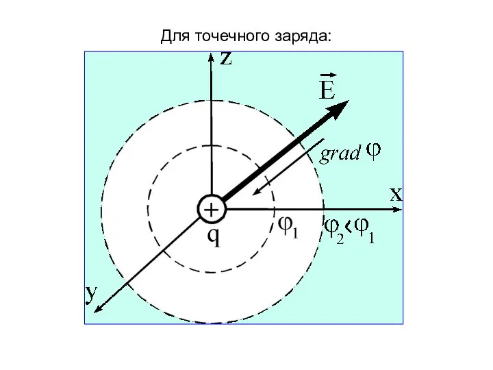 Для точечного заряда: