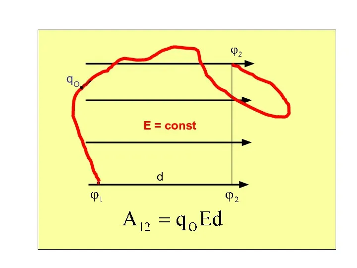 d E = const qO