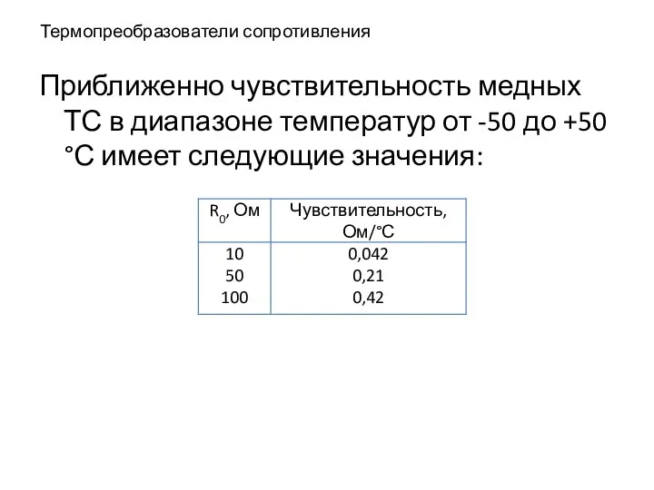 Термопреобразователи сопротивления Приближенно чувствительность медных ТС в диапазоне температур от -50