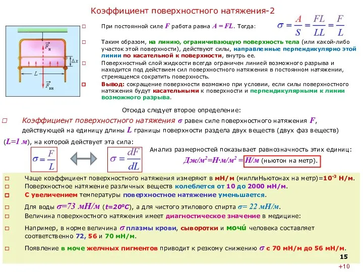 Коэффициент поверхностного натяжения-2 При постоянной силе F работа равна А =