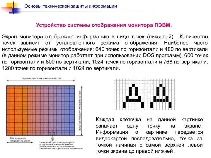 Устройство системы отображения монитора ПЭВМ. Экран монитора отображает информацию в виде