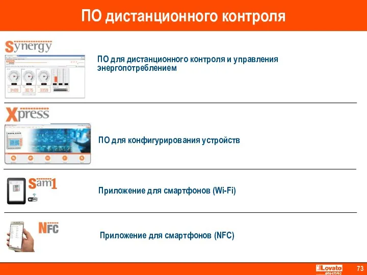 ПО дистанционного контроля Приложение для смартфонов (NFC) ПО для дистанционного контроля