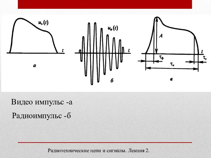 Радиотехнические цепи и сигналы. Лекция 2. Видео импульс -а Радиоимпульс -б