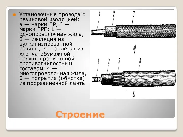 Строение Установочные провода с резиновой изоляцией: а — марки ПР, 6