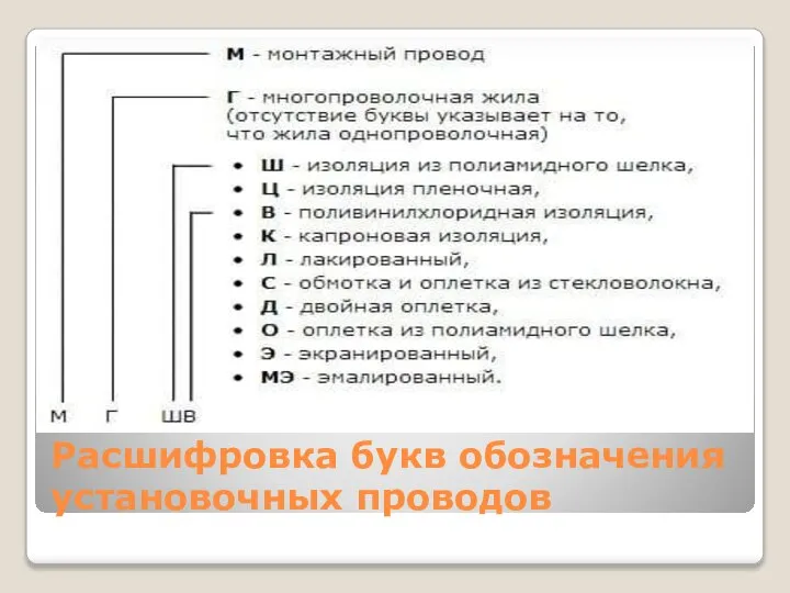 Расшифровка букв обозначения установочных проводов