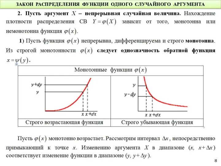 ЗАКОН РАСПРЕДЕЛЕНИЯ ФУНКЦИИ ОДНОГО СЛУЧАЙНОГО АРГУМЕНТА