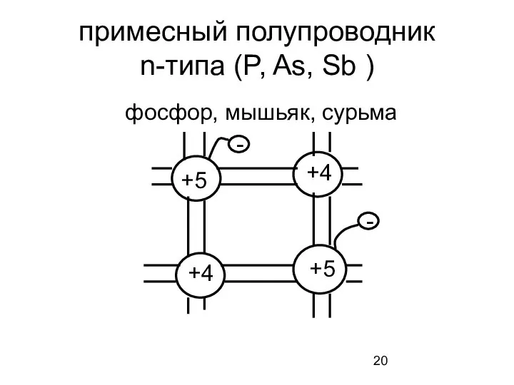 примесный полупроводник n-типа (P, As, Sb ) фосфор, мышьяк, сурьма +5 +4 +4 +5 - -