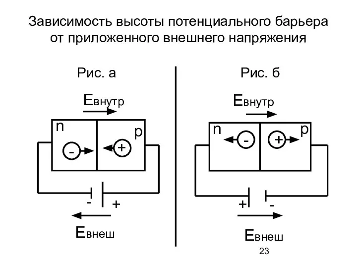 Зависимость высоты потенциального барьера от приложенного внешнего напряжения Рис. а Рис.