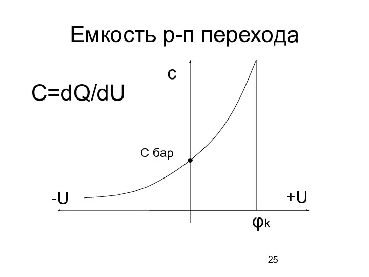 Емкость р-п перехода φk С=dQ/dU