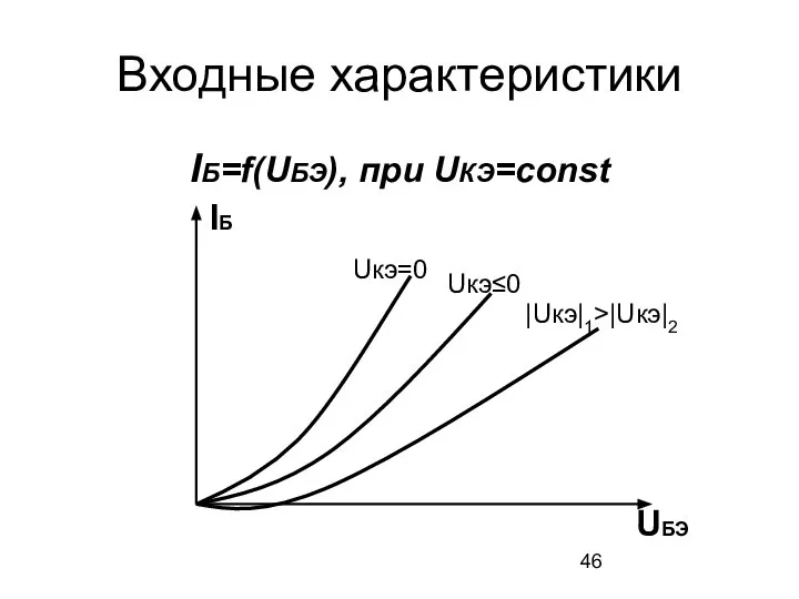 Входные характеристики IБ=f(UБЭ), при UКЭ=const