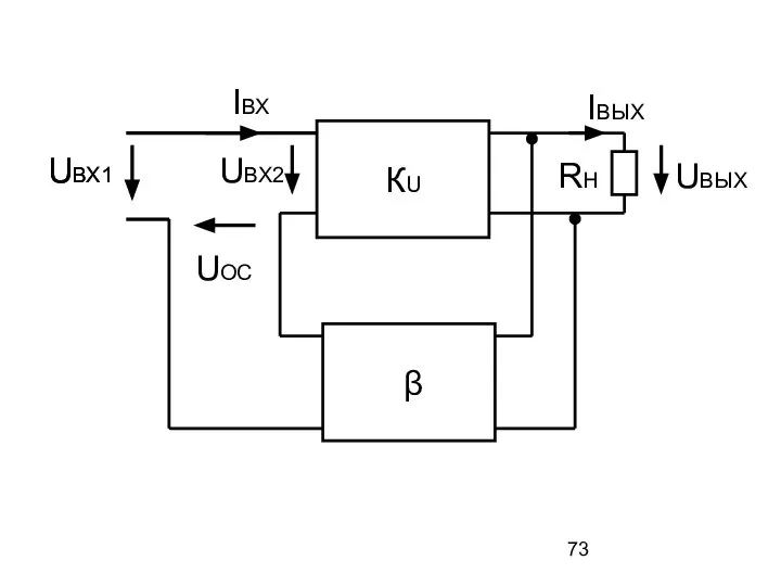 КU β RН UВХ1 UВХ1 UОС UВХ2 IВХ UВЫХ IВЫХ