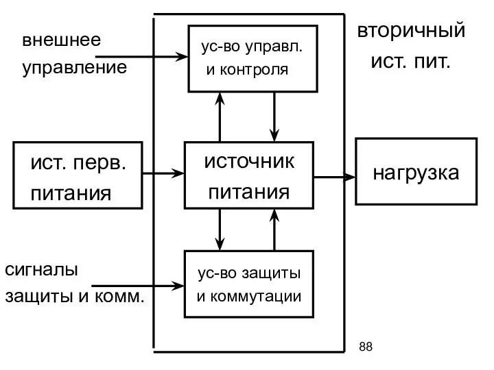 ус-во защиты и коммутации источник питания нагрузка ист. перв. питания ус-во