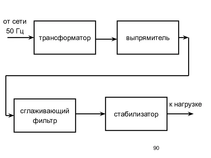 трансформатор выпрямитель стабилизатор сглаживающий фильтр от сети 50 Гц к нагрузке