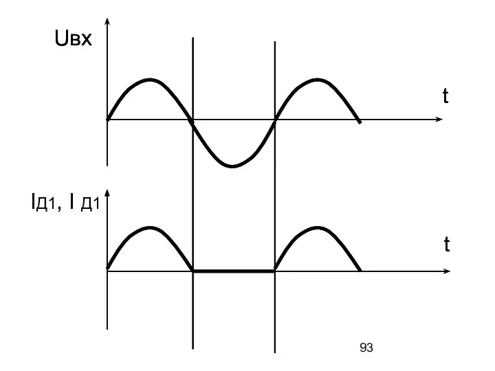 t t Uвх IД1, I Д1 t t Uвх