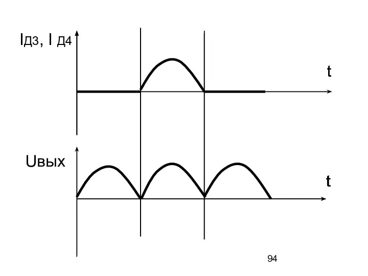 t IД3, I Д4 t t t Uвых