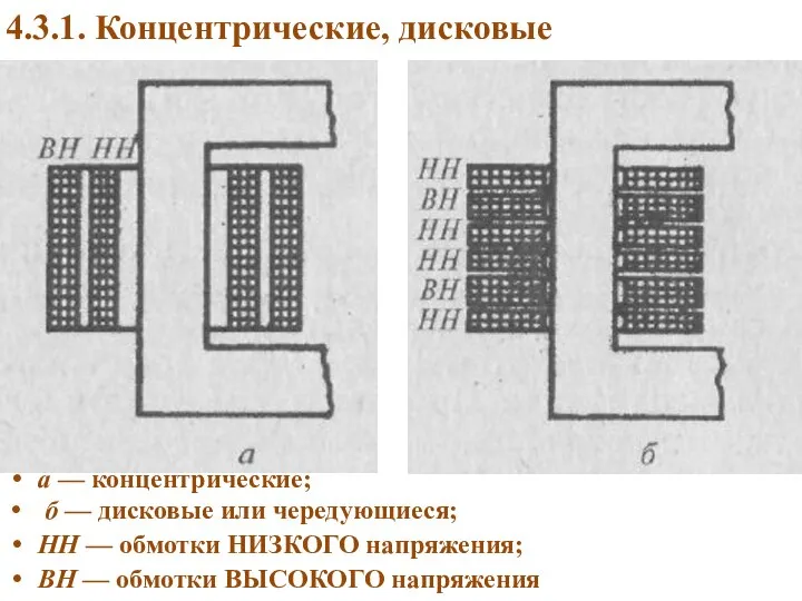 а — концентрические; б — дисковые или чередующиеся; НН — обмотки