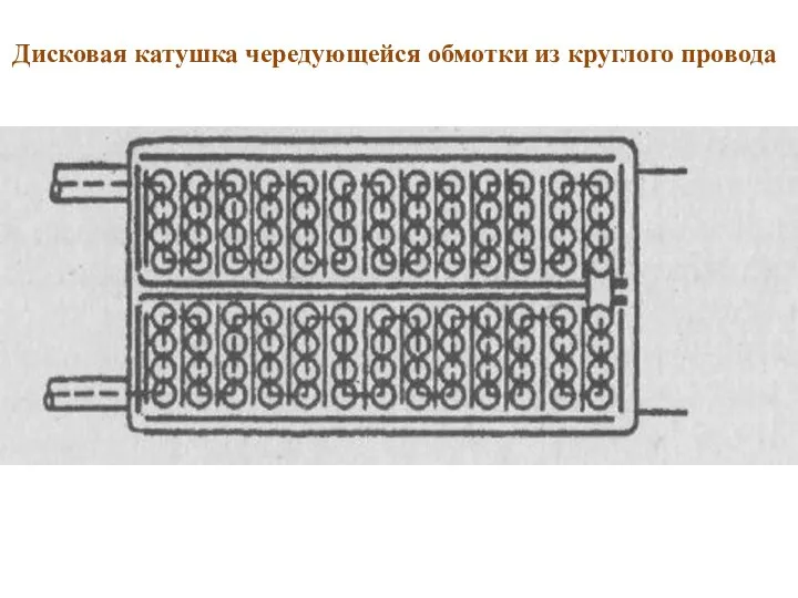 Дисковая катушка чередующейся обмотки из круглого провода