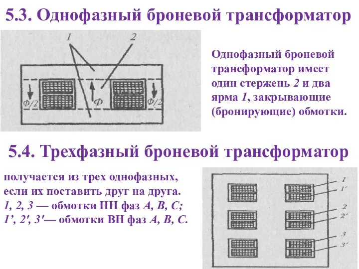 5.3. Однофазный броневой трансформатор Однофазный броневой трансформатор имеет один стержень 2