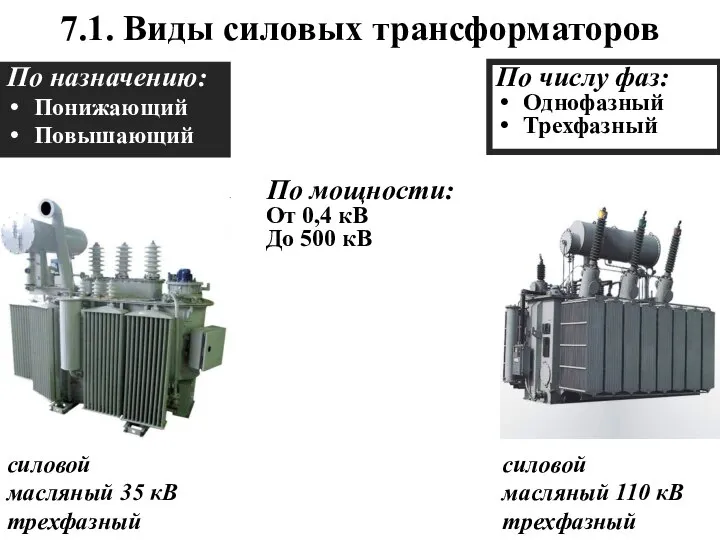 7.1. Виды силовых трансформаторов По назначению: Понижающий Повышающий силовой масляный 35