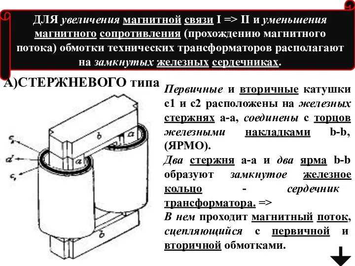 ДЛЯ увеличения магнитной связи I => II и уменьшения магнитного сопротивления