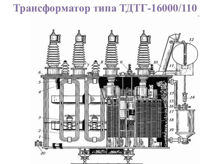 Трансформатор типа ТДТГ-16000/110